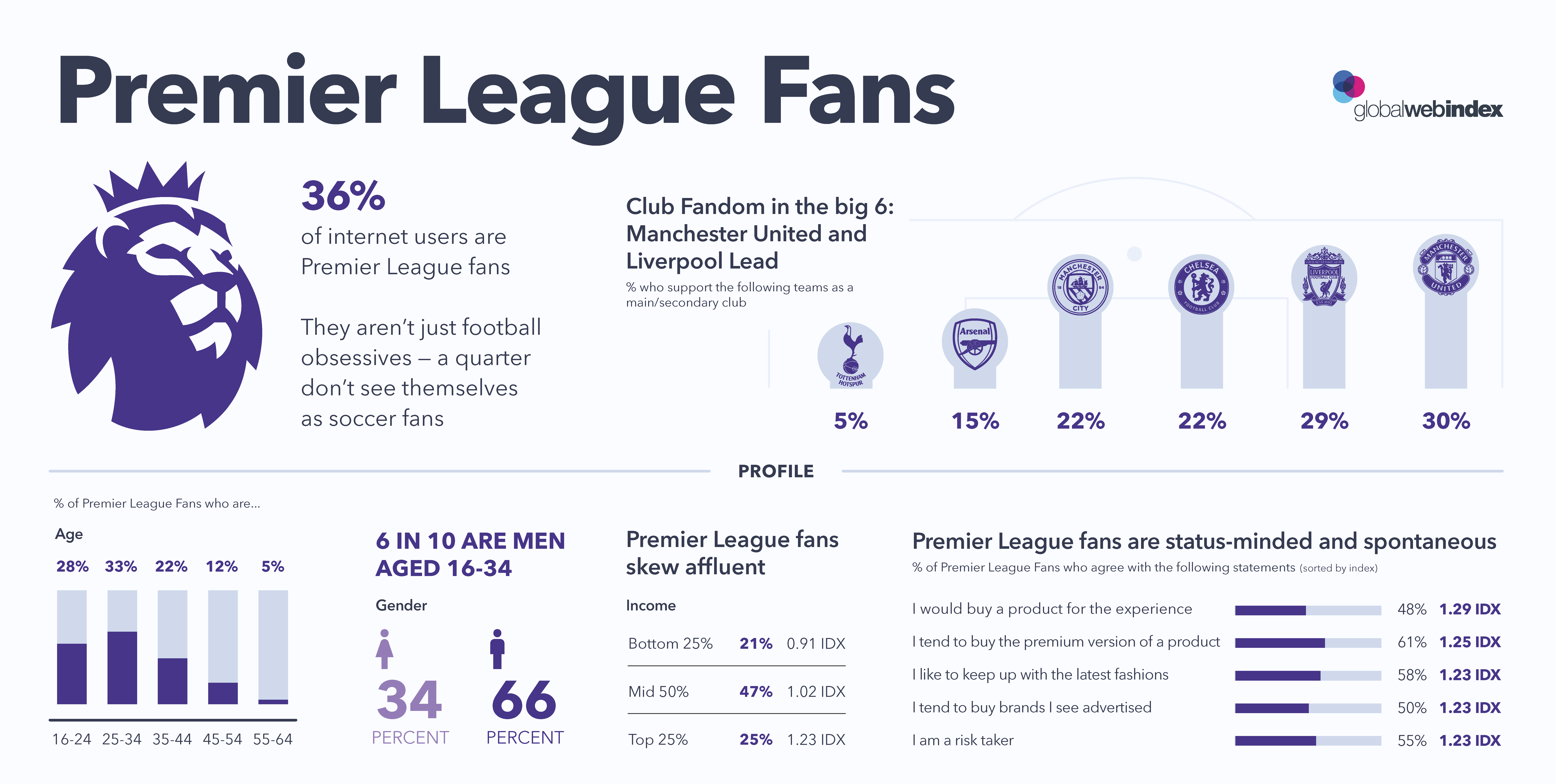 Premier-League-Fans-Infographic